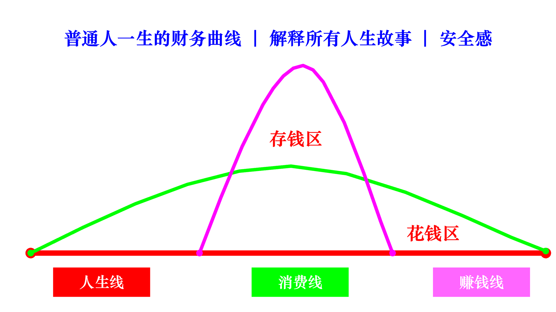 an ordinary person life cn